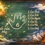 Xác định con Trời con Phật con Người con Ta con Ma con Quỷ