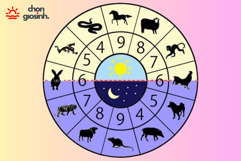 3 khung giờ sinh cực tốt